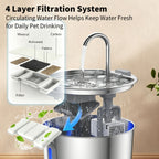 2L Pet Water Fountain, 304 Stainless Steel Automatic Water Dispenser for Cats & Dogs, Quiet Circulating Water Fountain with Bonus Filter Replacements 