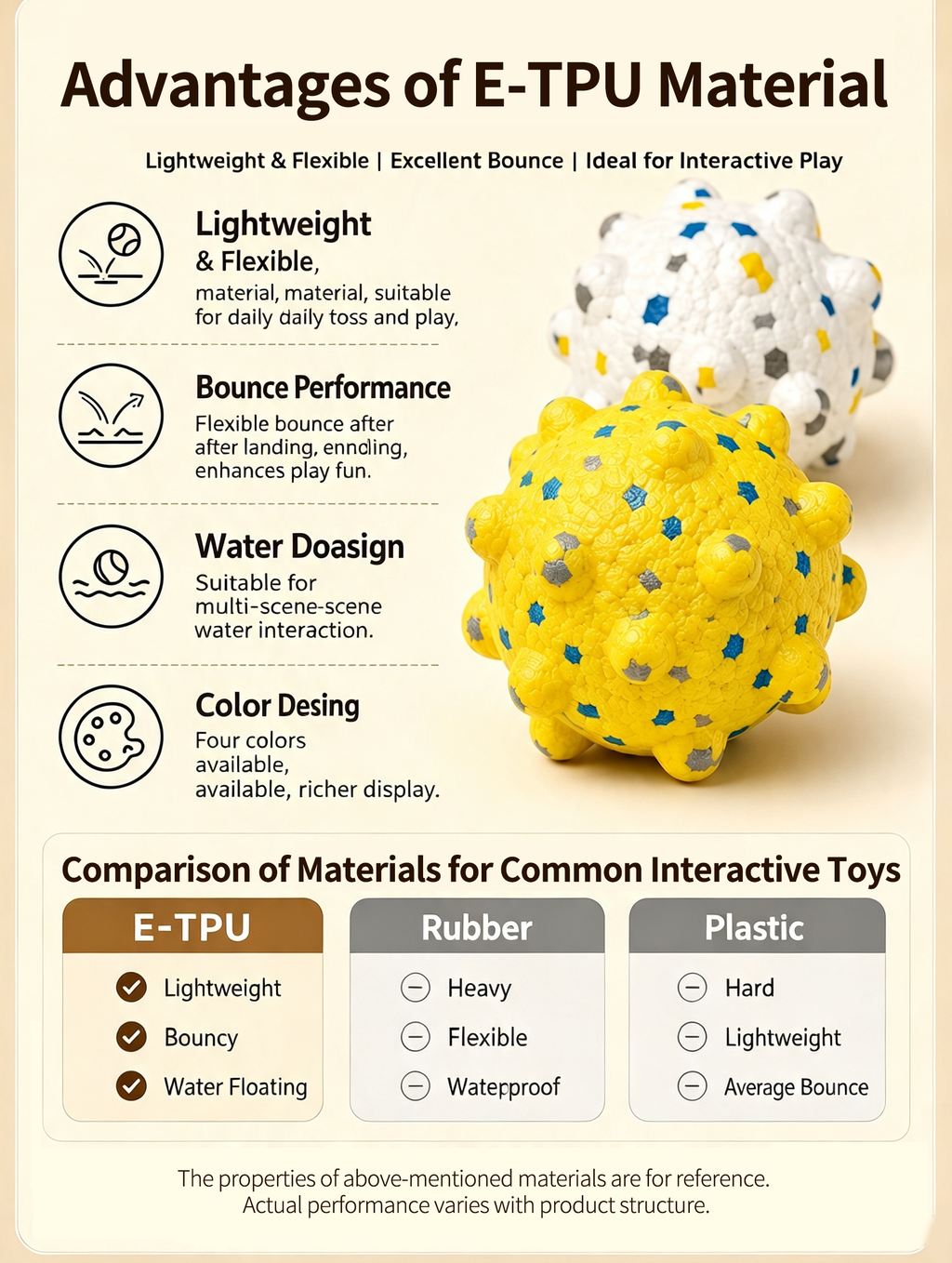 ETPU Popcorn Spiky Dog Chew Ball, Floating Teeth‑Cleaning Toy for All Breeds