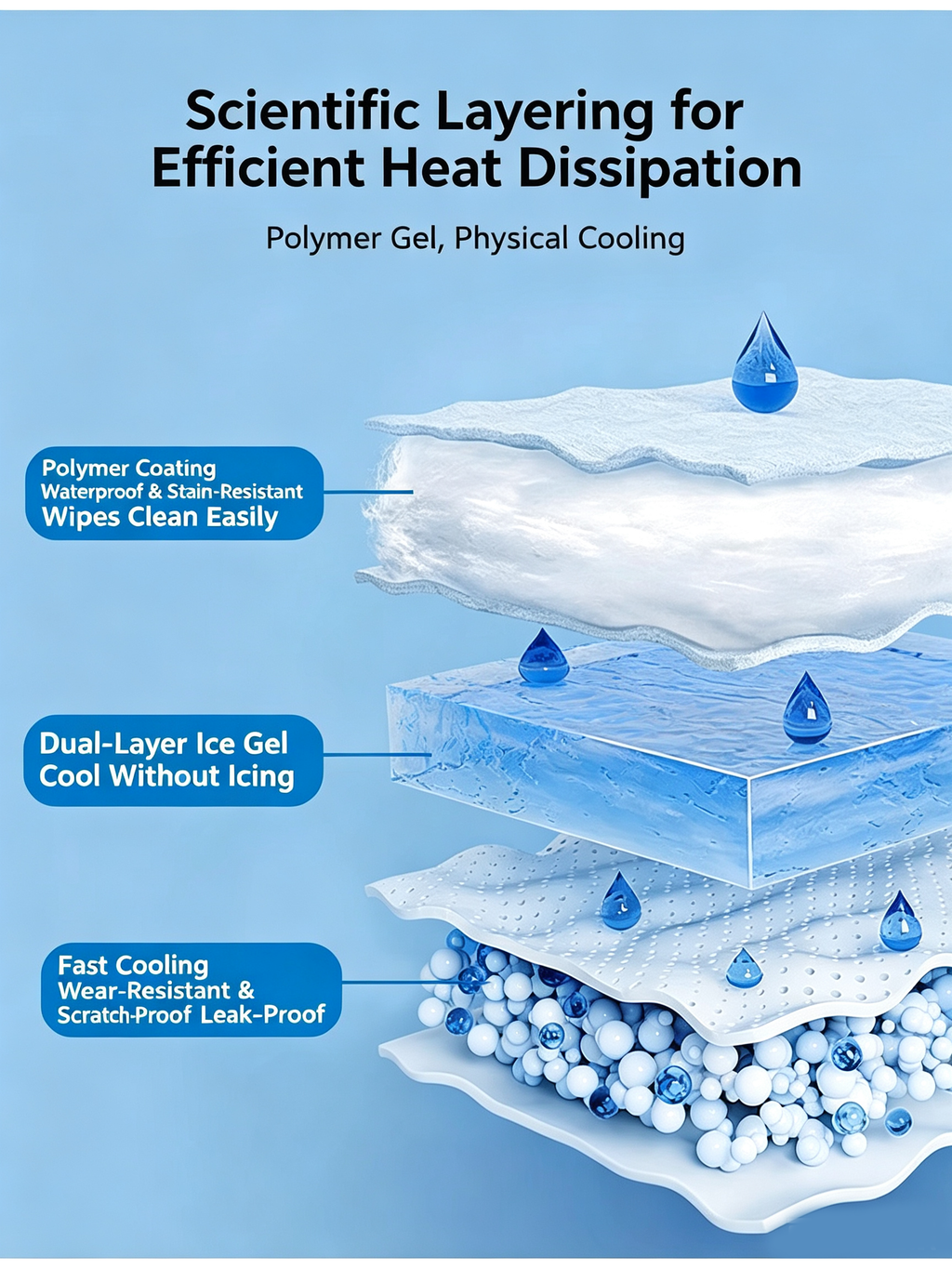 Pet Self Cooling Gel Mat, Non-Toxic Summer Cool Bed for Dogs & Cats, Waterproof Scratch Resistant 4 Sizes XS-L